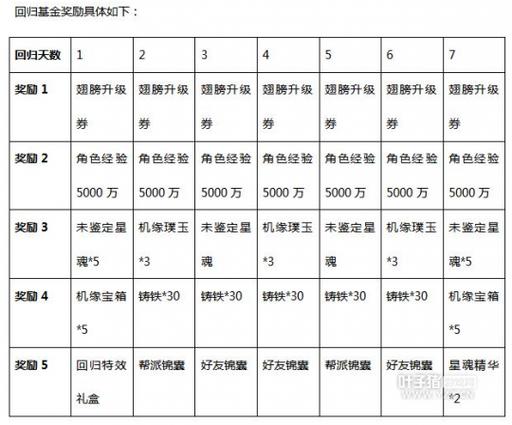 大话2免费版靠啥挣钱