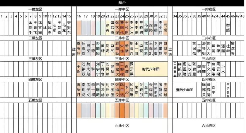 四排啥意思