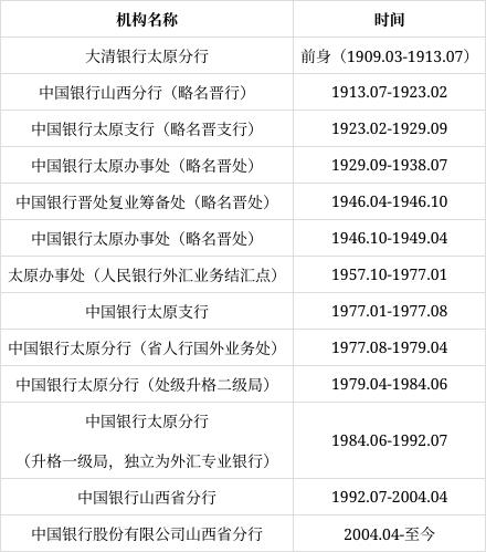 中国银行各个支行电话