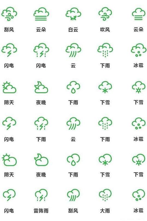 一个f的天气符号表示什么天气