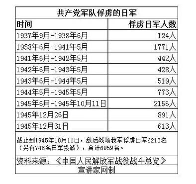 三战俘虏别人可以有收益吗