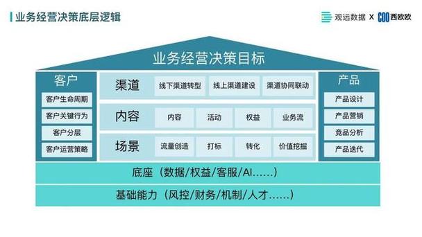 银行战略客户部是做什么的