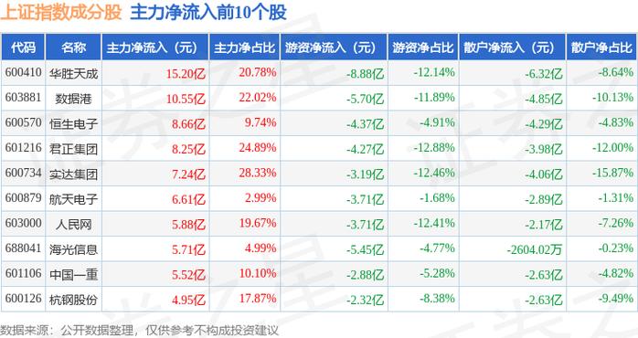 上证指数大盘代码是多少