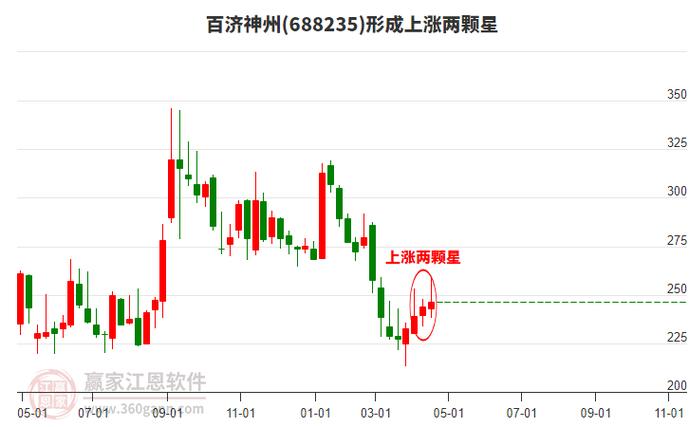 百济神州股票股吧
