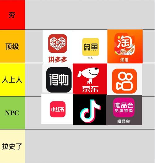 像淘差事这种平台还有哪些图标