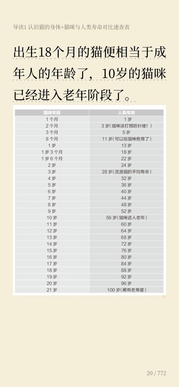 猫寿命有多长图标