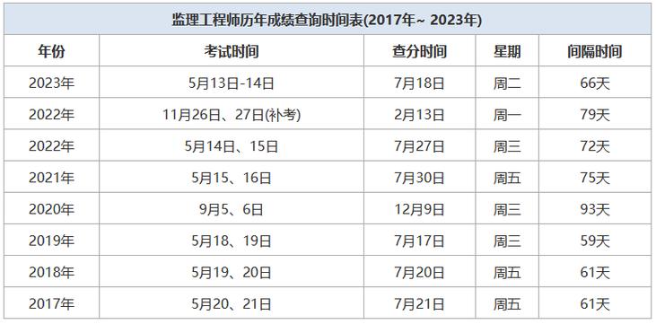 甘肃省3月14号考试成绩公布时间
