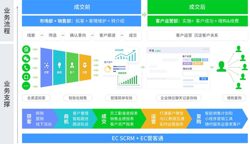 客户ec中的ec是什么意思