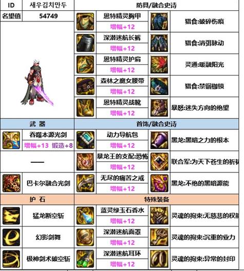 95剑魂辅助装备附魔什么缩略图