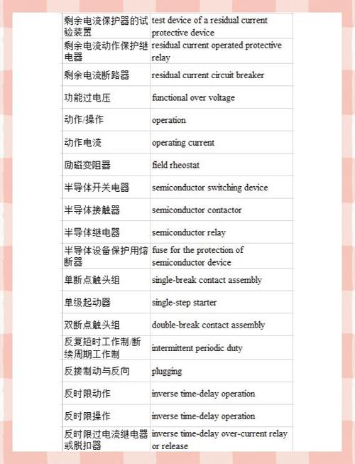 专业术语英文图标