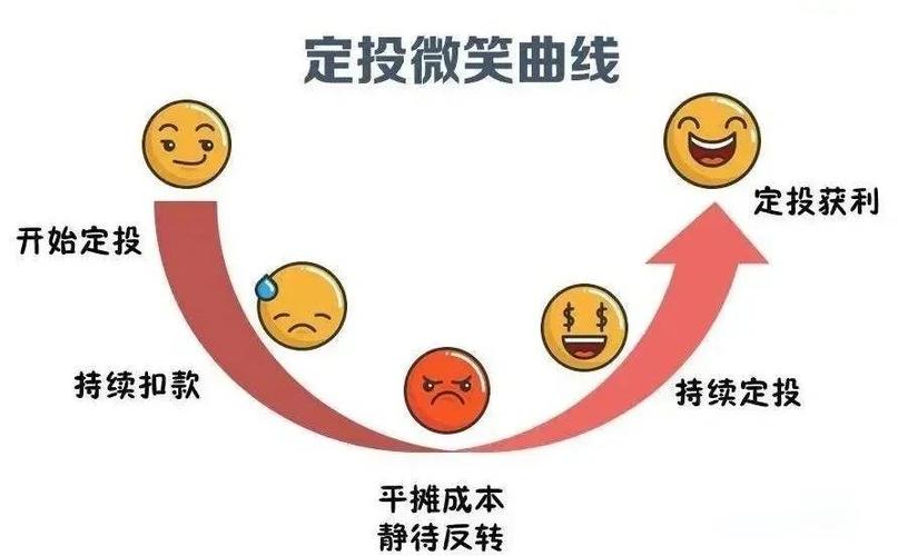 定投截图