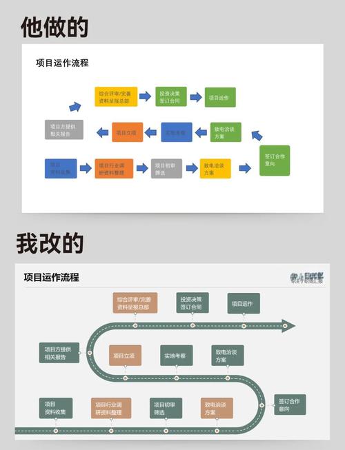 业务流程图模板截图
