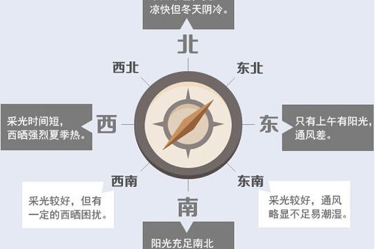 南半球房子坐南朝北吗截图