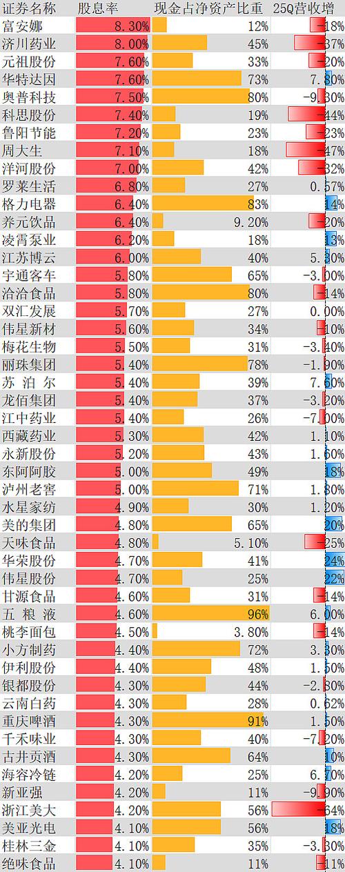股票派股分红后会涨还是跌