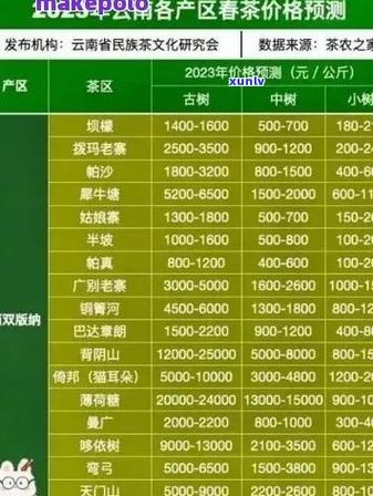有茶叶资源怎么卖