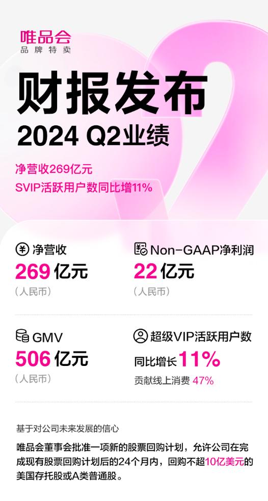 唯品会会员等级缩略图