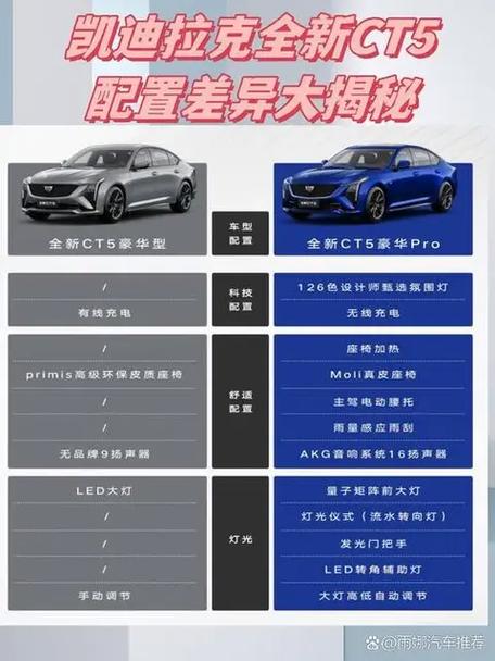 动力版和都市版区别