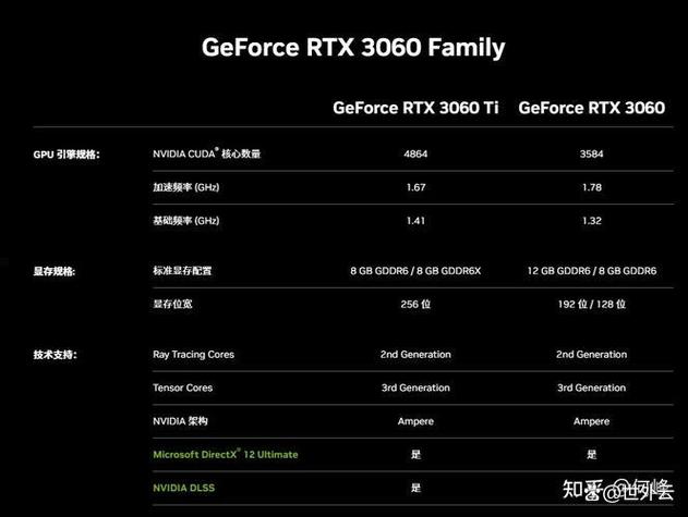怎么看显卡是4060还是3060截图