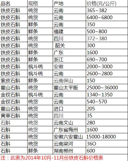 铁皮石斛市场价格