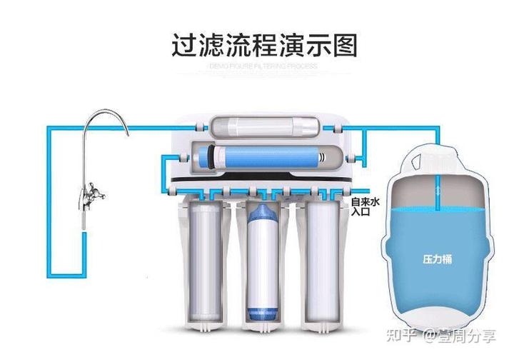净水器为什么要排废水