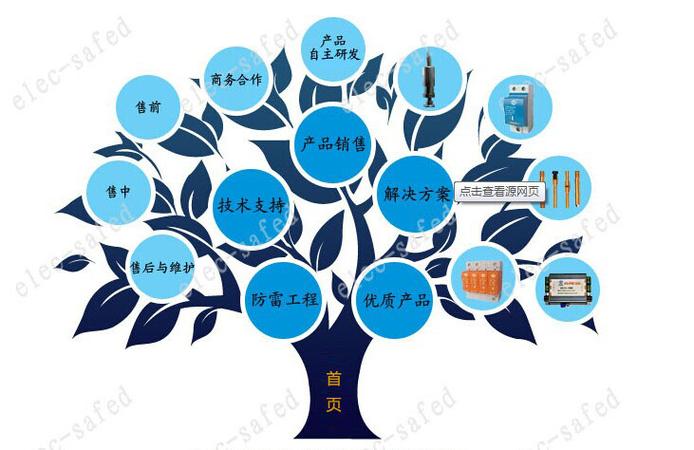 什么是树形结构图标