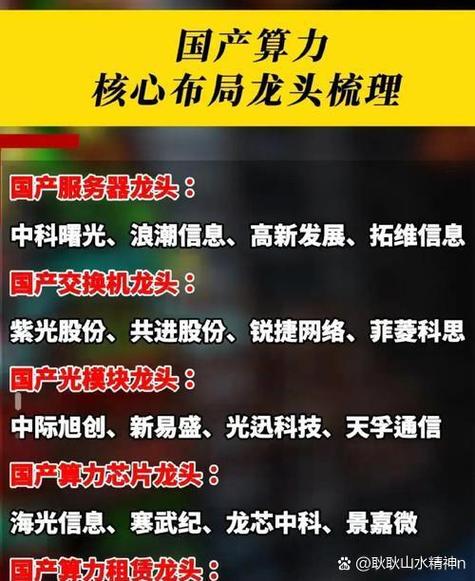 中国三大算力公司