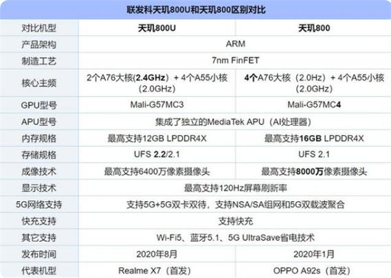 天玑800u和麒麟810处理器哪个好