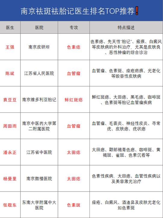 祛斑医院排行榜第一名