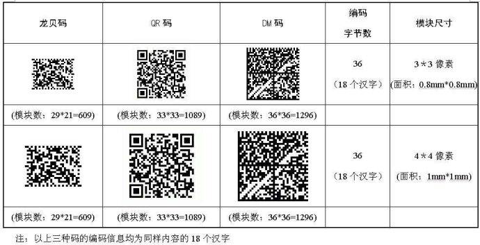 nike官网鉴码入口
