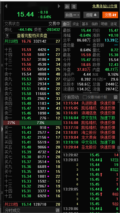 上证代码和深证代码