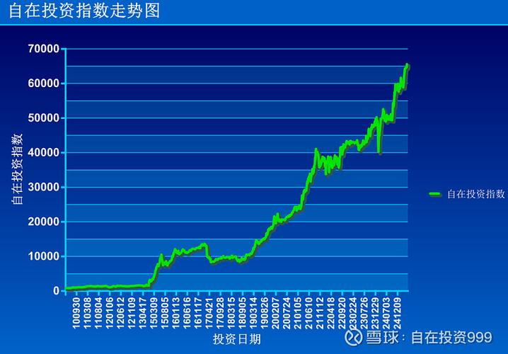 环保币价格走势图