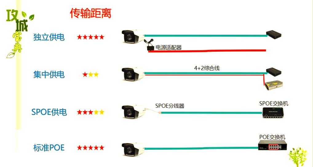 网线给摄像头供电接法