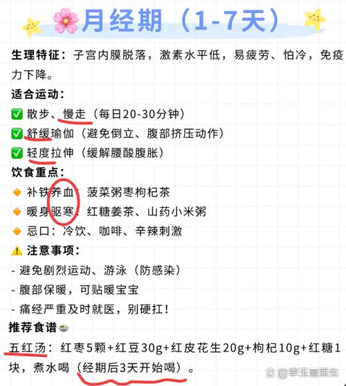 来大姨妈要怎么办图标