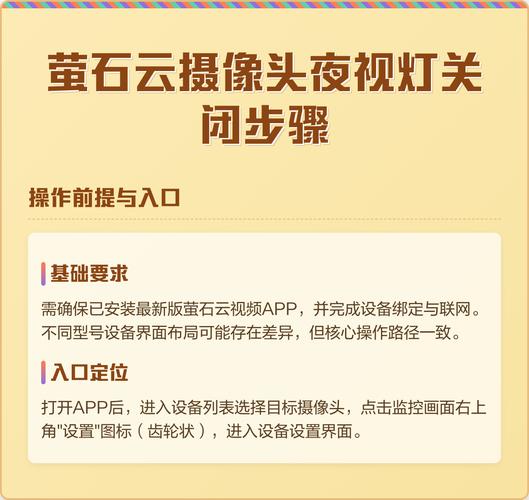萤石云视频监控晚上没灯怎么设置