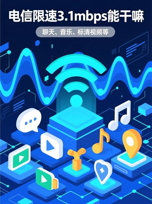 电信限速3.1mbps能干嘛截图