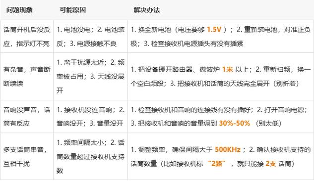 无线话筒怎么配对图标