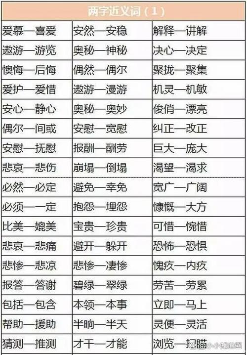 哦哟的近义词和反义词