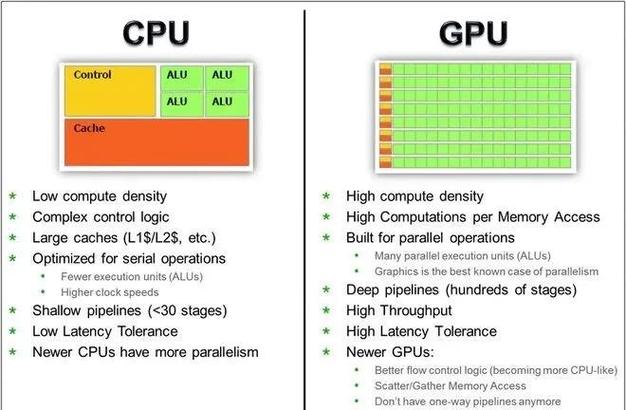手机日常使用看cpu还是gpu