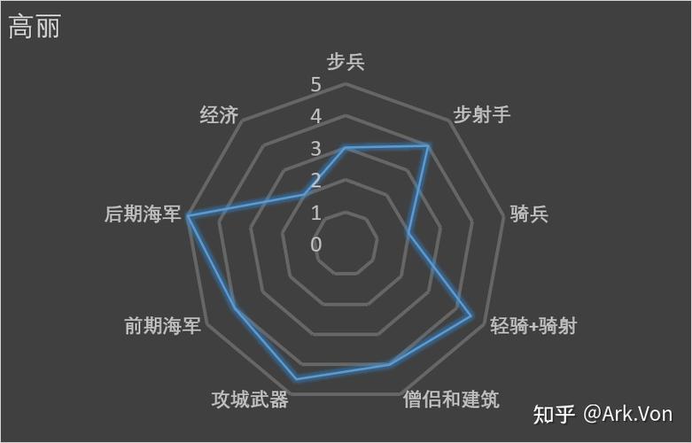 帝国时代怎么造兵