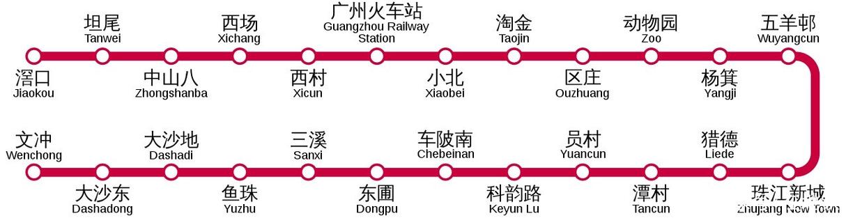 五号地铁线的线路图