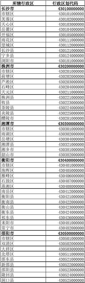 湖南邮政编码是多少