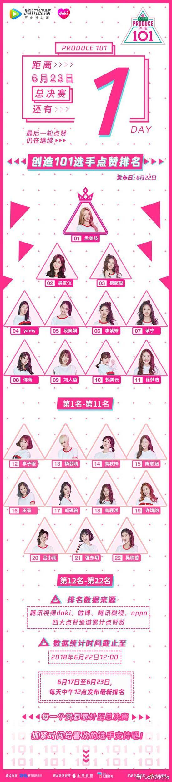 创造101第一期排名