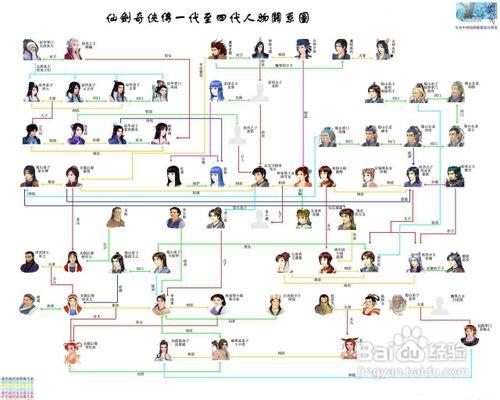 仙剑奇侠传2攻略缩略图