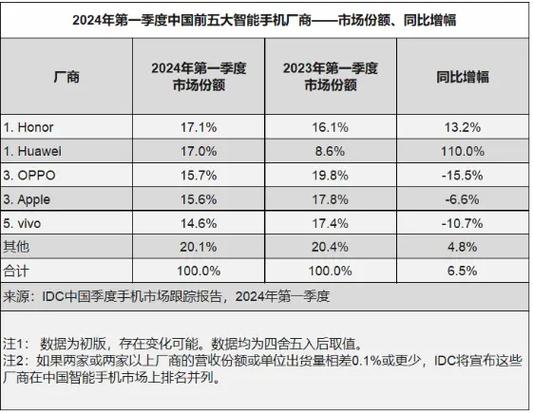 手机加工厂排名