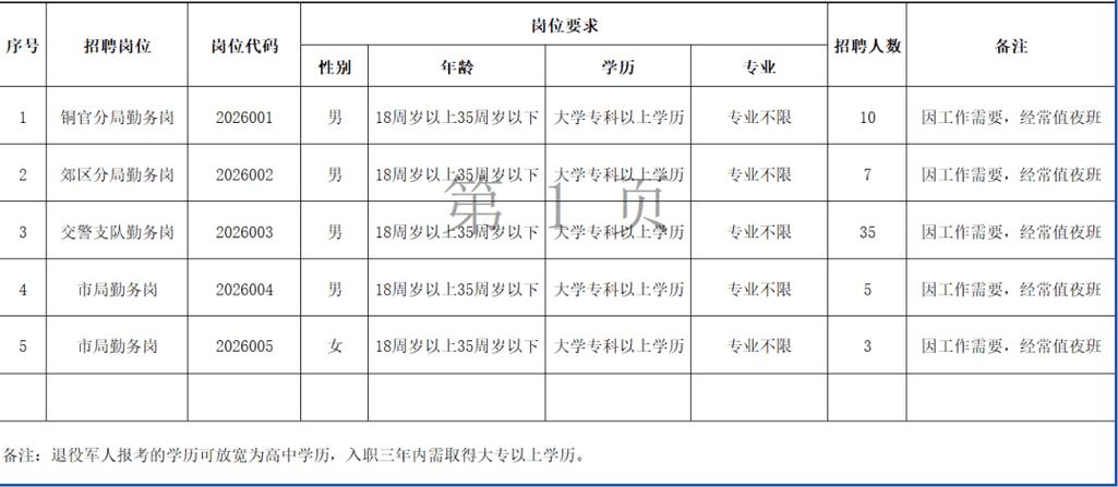 淮南查查网招聘信息