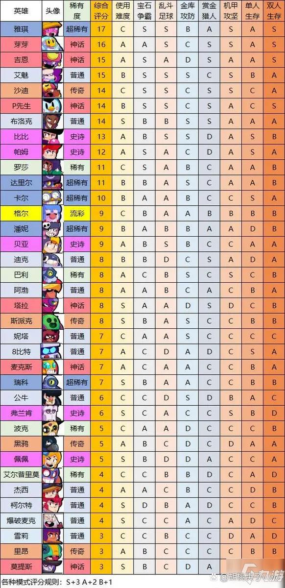 英雄战力系数在哪里看