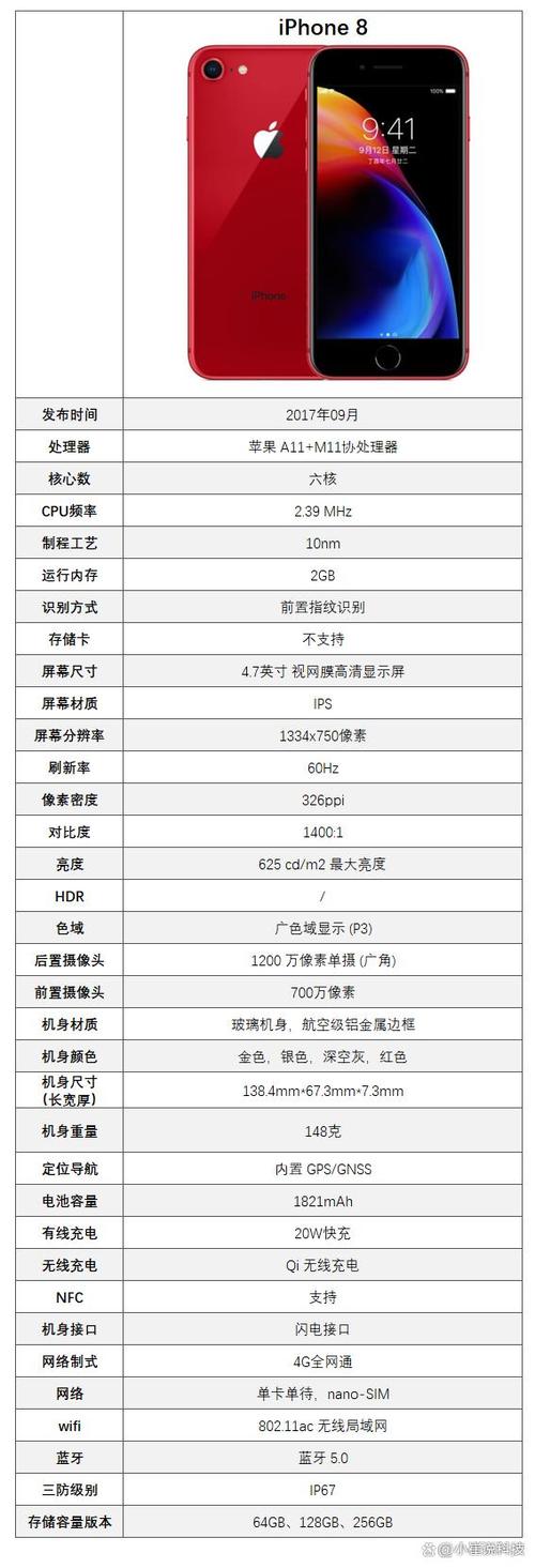 iPhone8运存
