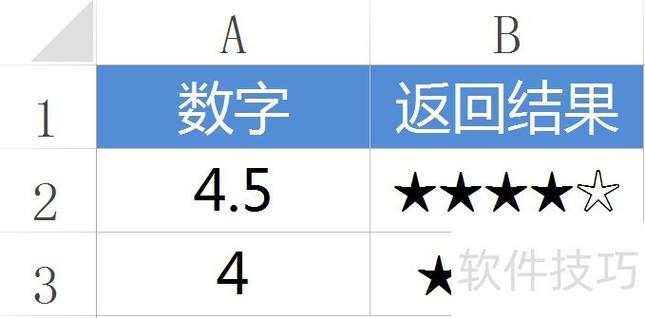 数字变成特殊符号怎么解决图标