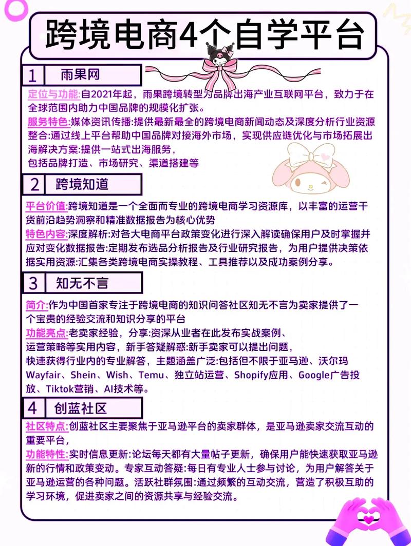 跨境电商运营自学全套教程截图