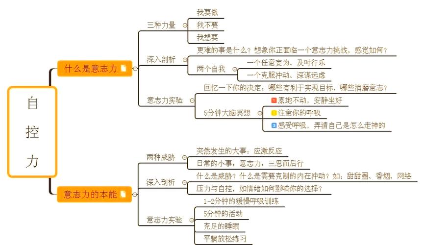 怎么让自己有自控力
